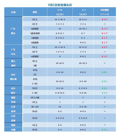 国产牛饲料十大排名中，哪款配方公开数据全，养殖成本低且增重效果显著？