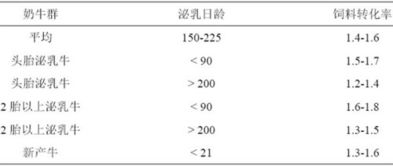 如何快速检测牛饲料瘦肉精残留？权威方法与自检成本对比，哪种更经济高效？
