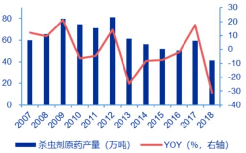 农药价格一涨再涨，农民投入越来越大