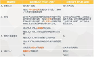 饲料原料及产品质量问题，应向当地哪个部门投诉举报？