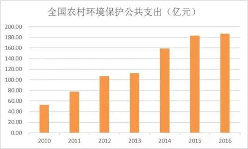 行业代码分类：推动社会进步的助力