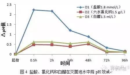 池塘水pH值是渔业健康养殖的关键指标