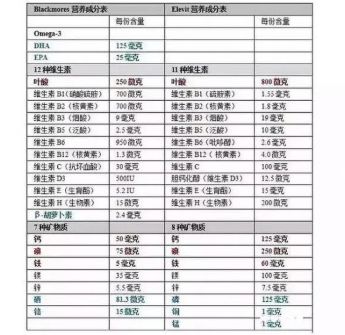 芦笋和竹笋的嘌呤含量哪个更高？图片对比分析？