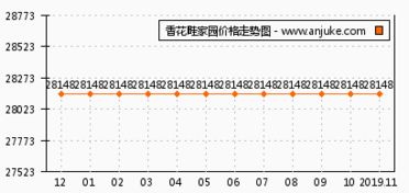 规划设计，讲究的是门道