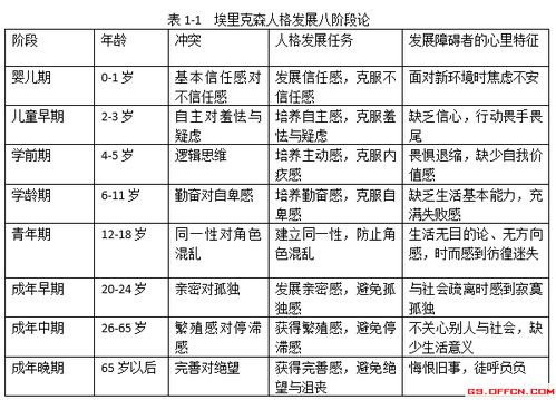 饲料配方师的出现和发展经历了哪些阶段，现在是否已经饱和？