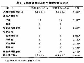 克拉维酸甲：对抗生素失效的新“钥匙”