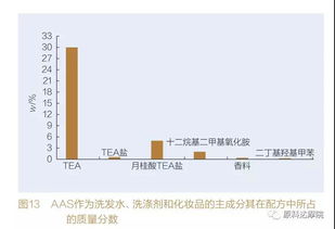 提高生物利用度