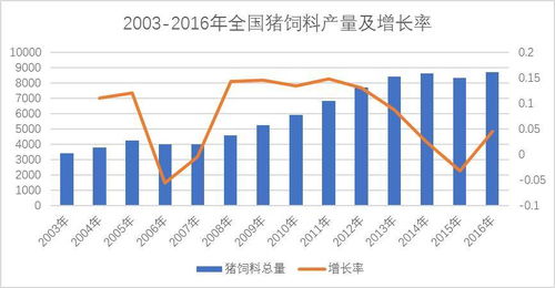 2026年全国猪饲料销量排行中，哪家品牌的饲料销量逆势增长，成为黑马？