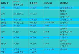 鱼粉饲料行业报告中，鱼粉在饲料中的具体添加比例和做法是怎样的？