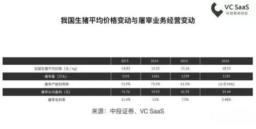 浙江生猪屠宰排名中，国内养猪十大企业排名中，哪家企业屠宰量位居前列？