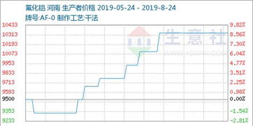 2025年三环唑大桶装一吨多少钱，Zui新市场报价揭秘