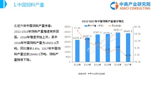 现在饲料生意市场怎么样？做饲料生意有没有发展前景？