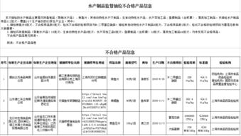 食药监通报：7批次食品不合格