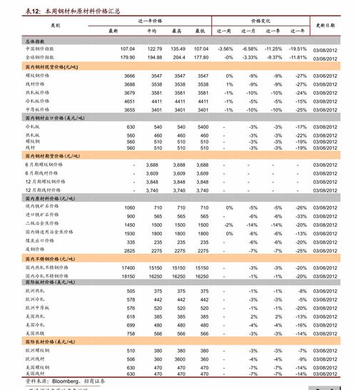 引子：苗木市场的风云变幻