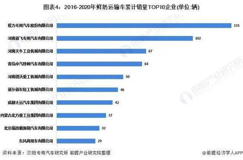 物流运输成本增加