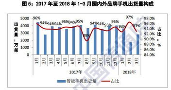 粉条销量随气温下降而上升，冬季销量高峰显著