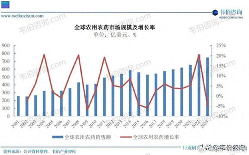 农药大比拼：2025年中国农药市场风云榜