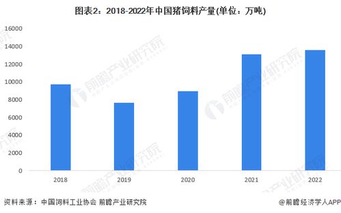 2023年生猪饲料产品猪饲料销售排行榜中，哪个品牌在北方市场销量最高？