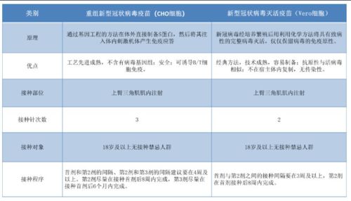 猪疫苗使用，严格遵循说明书