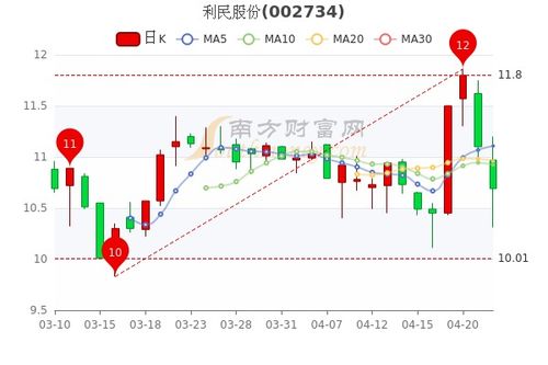 百菌清：利民股份的利润支柱