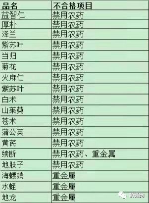 中药材生产上禁止使用的农药