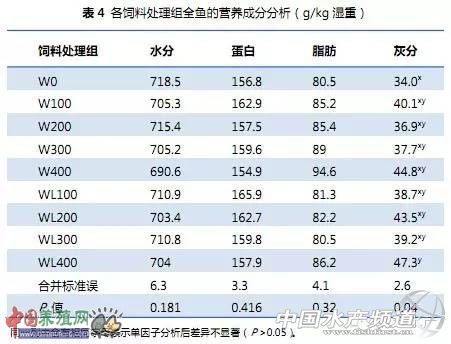 饲料级赖氨酸添加量是否越多，对动物生长和饲料品质影响越大？