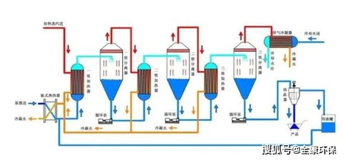 2. Fenton氧化设备