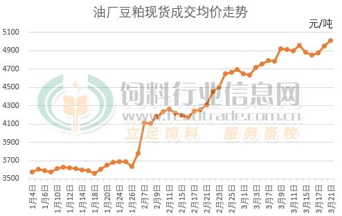 大北农集团饲料的大北农鱼饲料一吨价格是多少？