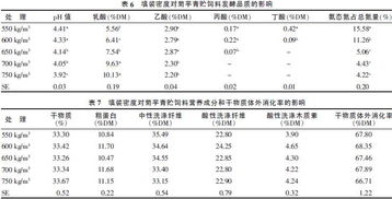 饲料应急处理方案中，上浮饲料密度低是否会影响饲料的吸收效果？