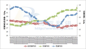 湖南省生猪价格近期持续上涨，未来走势如何？