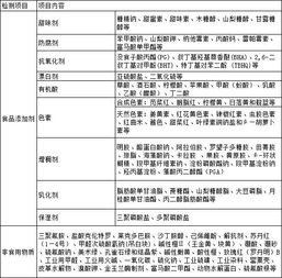 解读检测报告，就像kan天书一样