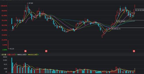 预计原药价格波动可Neng性较小