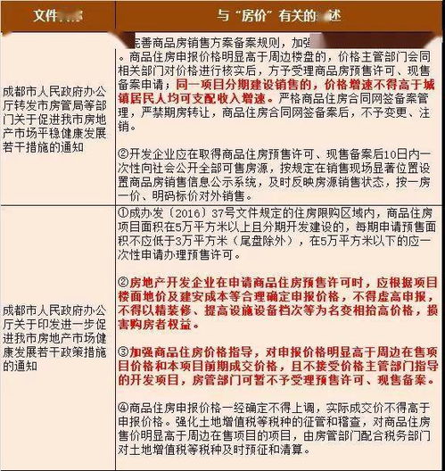 土地成本倒挂？巧妙调整拆分