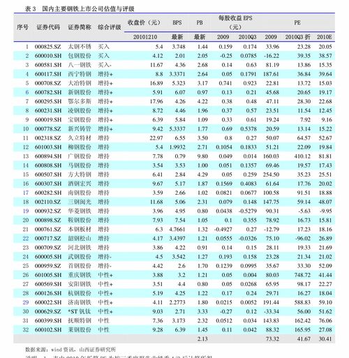 饲料价格表大全中，哪种饲料的价格在近期有显著上涨？