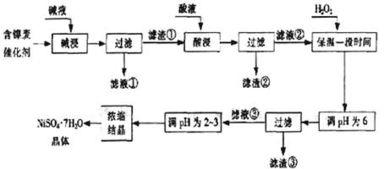 农药包装物回收处理程序