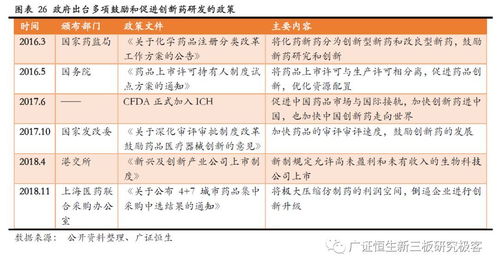 如何通过优化猪饲料原料选择和核心配方，实现替代方案并降低成本30%？