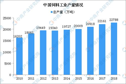 中国饲料行业信息网有哪些卓越成就，在行业发展中起到了怎样的关键作用？