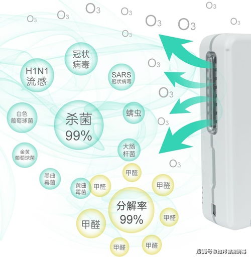 七、 目前常用的消毒灭菌方法