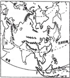 欧洲的多样气候