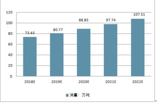 问题二：百菌清会对农作物产生影响吗？