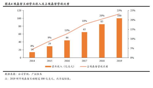 质检暗战， 橡树种子的秘密武器