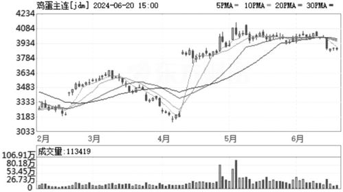 四川近期生猪价格波动大，业内人士如何看待其未来走势？