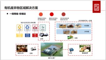 堆肥发酵工艺：将有机废弃物转化为肥料的过程