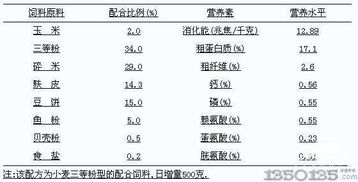母猪饲料配比需要哪些原料和具体比例？