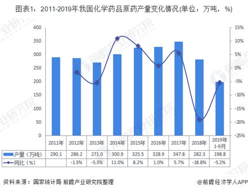 我国使用量Zui大的农药类型揭秘