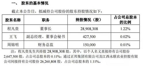高价猪肉致利润未增反降，销量受压