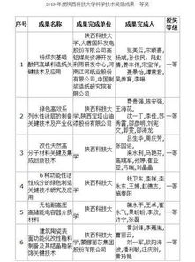 如何根据小鼠高脂饲料配方，科学调整成分比例，制作出适合小白鼠的健康饲料？