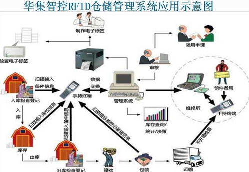 智能干料自动喂饲系统，精准定量