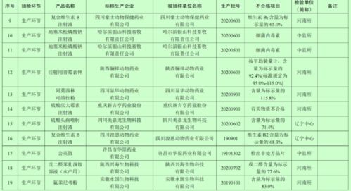 兽药生源成分是什么？如何降低养殖成本并规避黑名单风险？