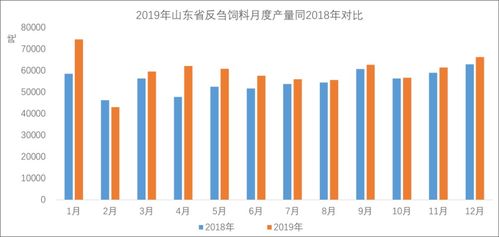 2026年全国饲料产量数据分析中，山东省饲料产量在全国占比如何？